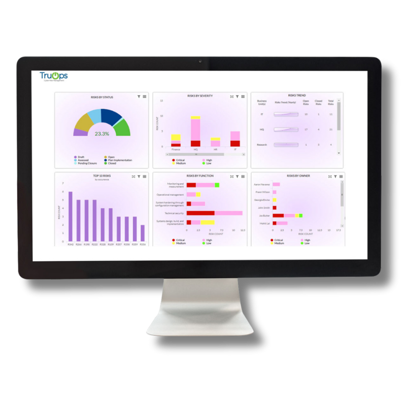 TruOps Dashboard Risk Management Solution